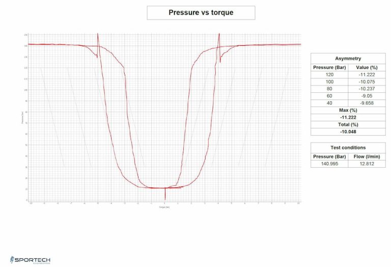 Boost curve - Sportech Engineering